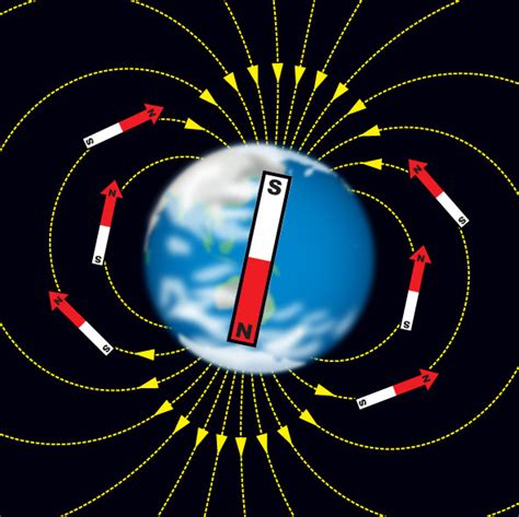 地球磁場方向|【地学】地磁気とは？発生の仕組みと地磁気の分布